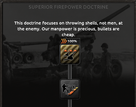 The Superior Firepower Doctrine in Hearts of Iron 4.