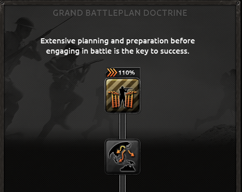 The Grand Battleplan Doctrine in Hearts of Iron 4.