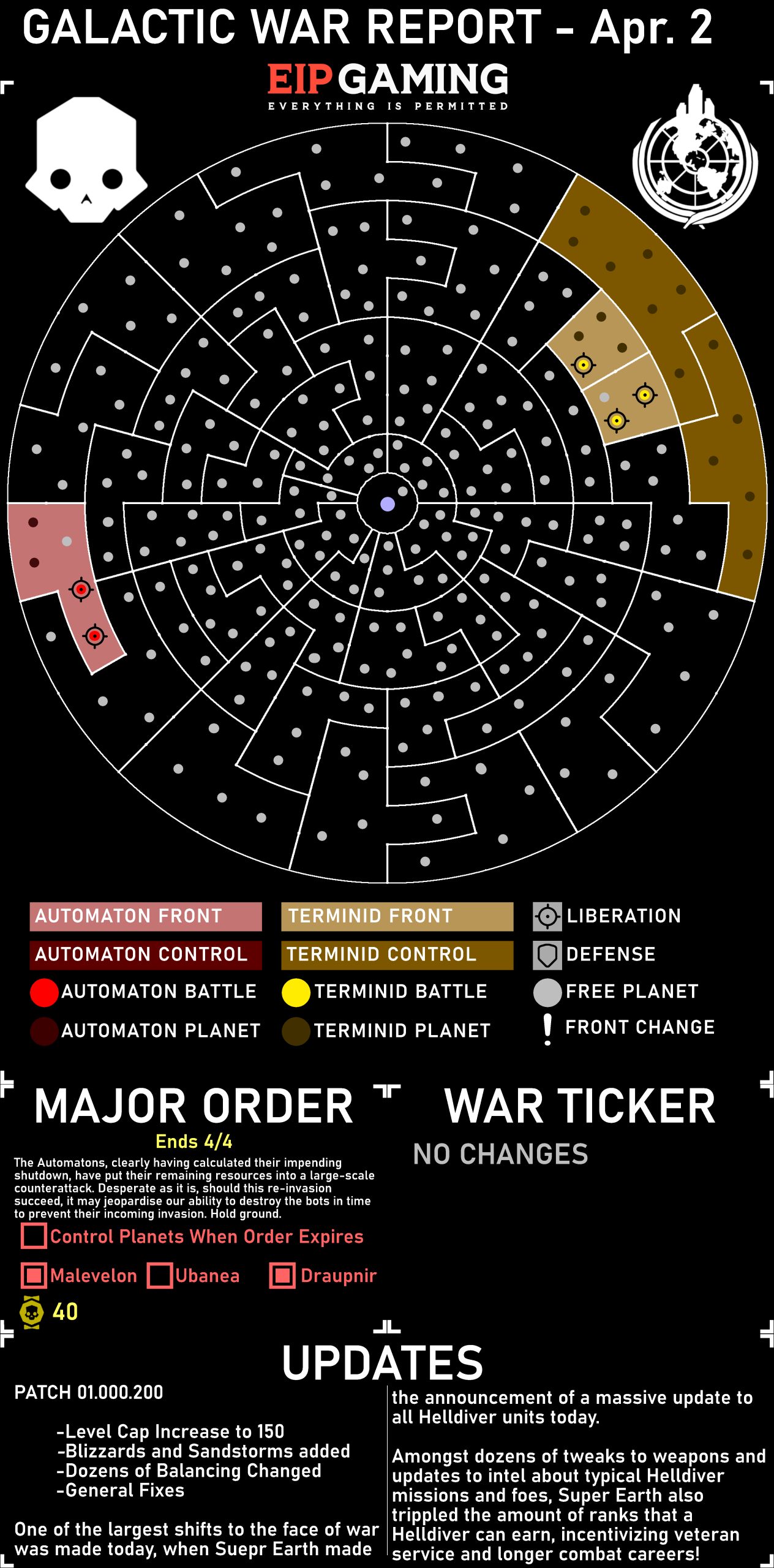 galactic war report 4 2 24