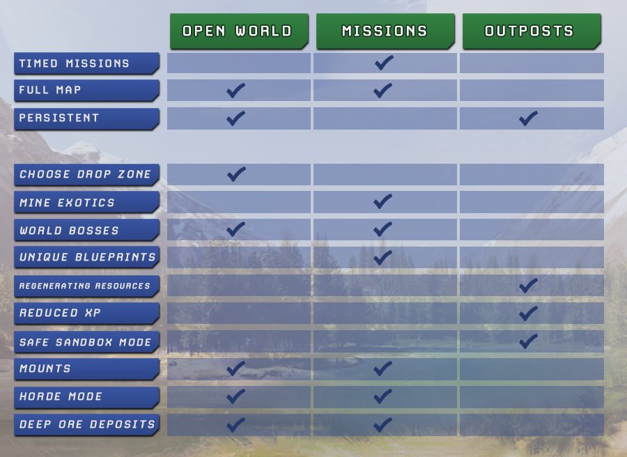 icarus week 47 update open world mode feature mode comparison