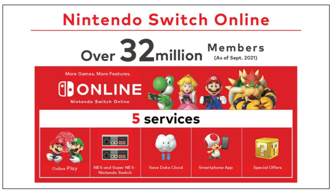 nintendo confirms new gaming system is coming eventually switch online