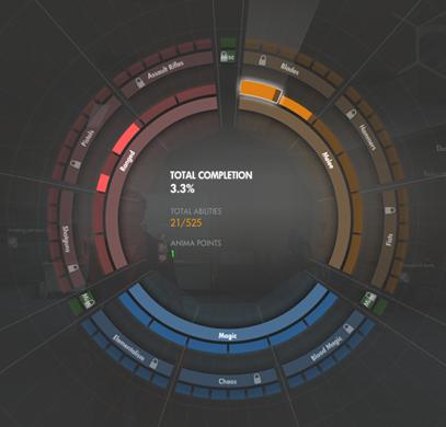 The Secret World AP SP Skill wheel weapons attacks grid circle